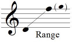 Range graphic - F major version